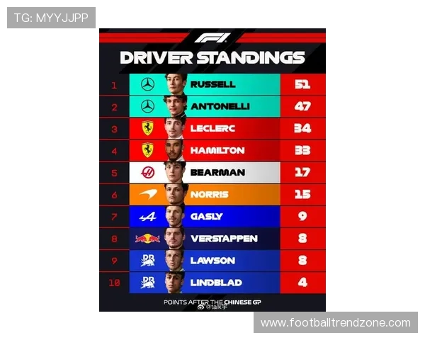 F1赛季最新战报揭晓各队成绩与车手排名变化分析